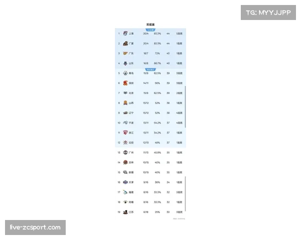 【2026年4月CBA联赛·赛前·前瞻历史数据前瞻：辽粤大战季后赛第11次相遇，此前广东稍占上风