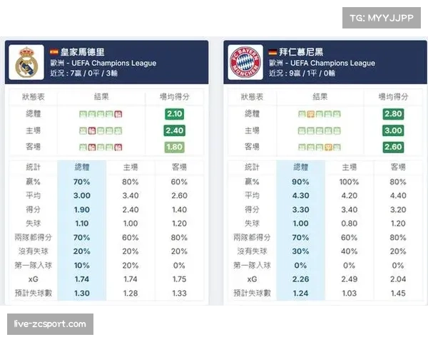 拜仁慕尼黑对阵皇家马德里前瞻：效率榜揭示双方箭头人物状态反差
